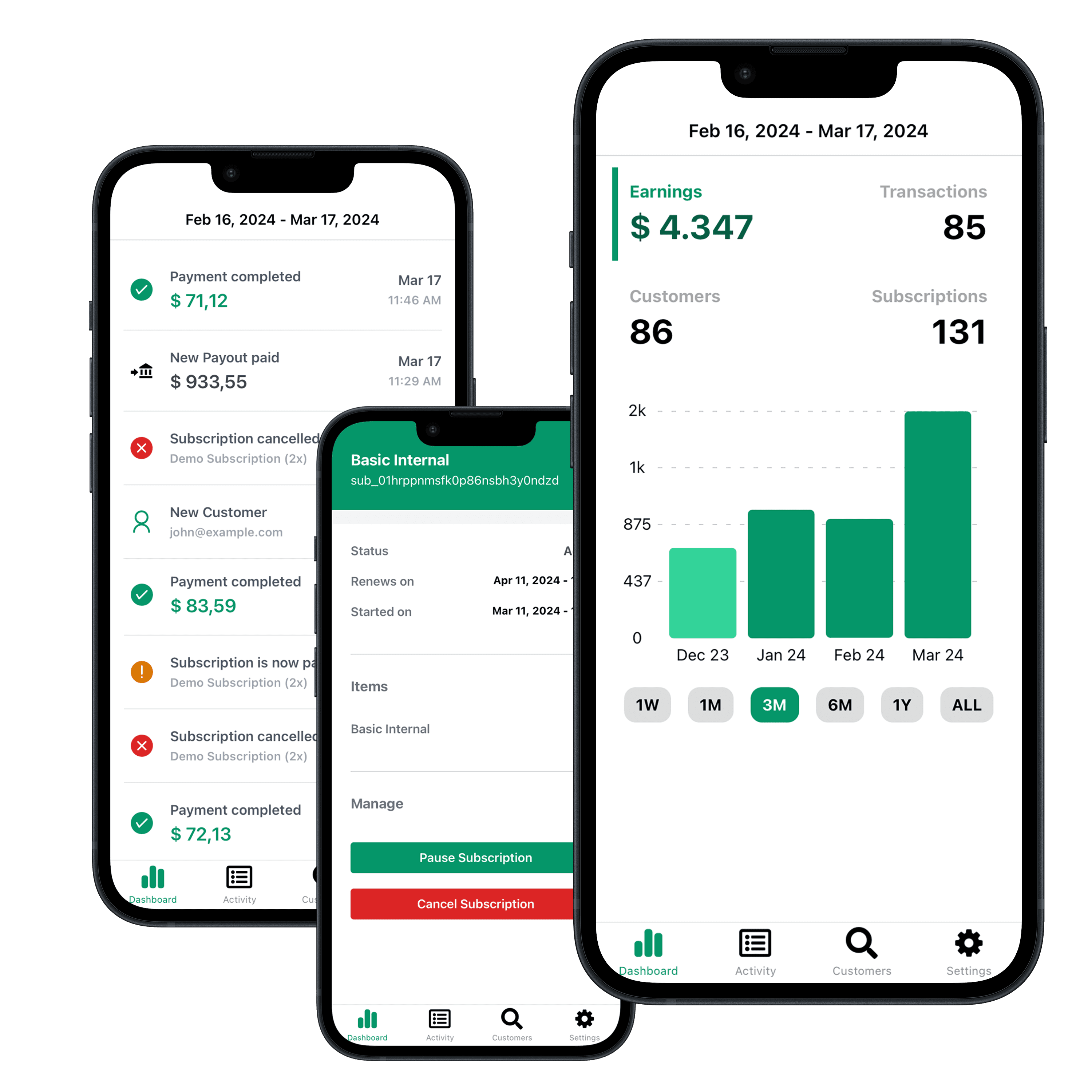 Mobile Payments Dashboard