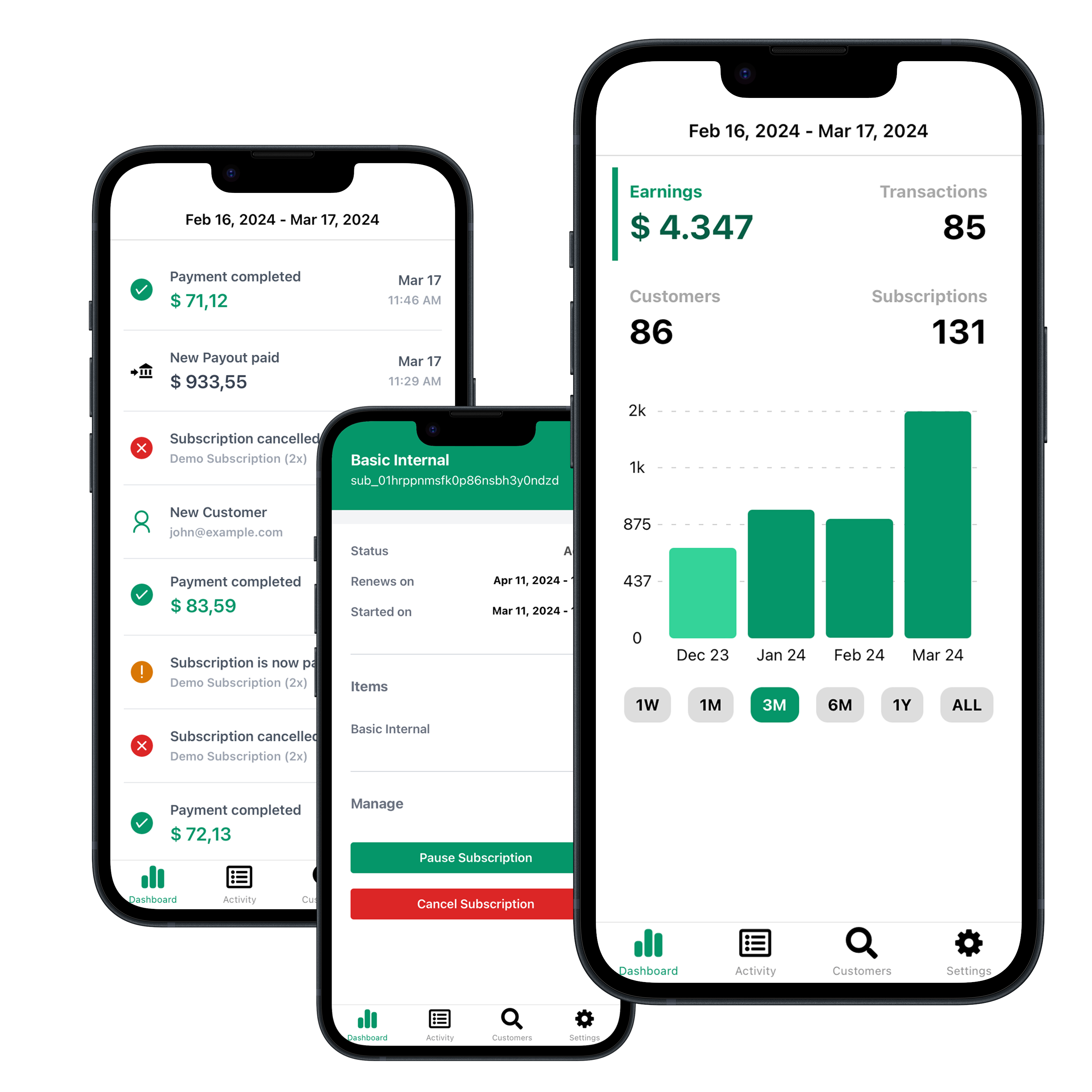Mobile Payments Dashboard